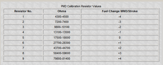 PMD Driver resistor (for 6,5 td) (nr5)  # - 602-305