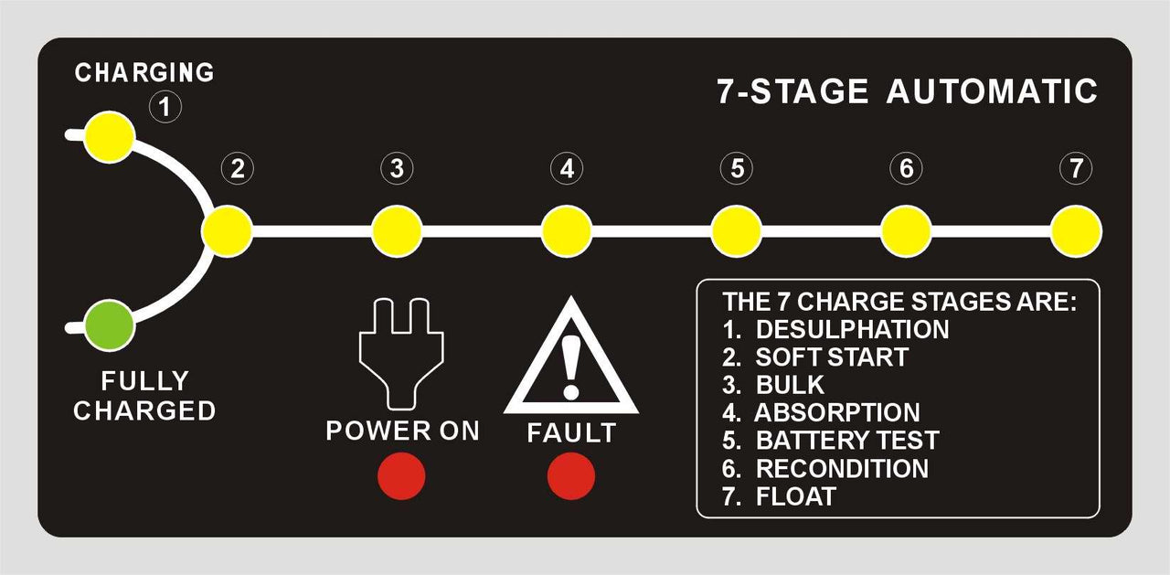 Lader elektronisk 12v 15Ah. 7 trinns lading. - MBC1215